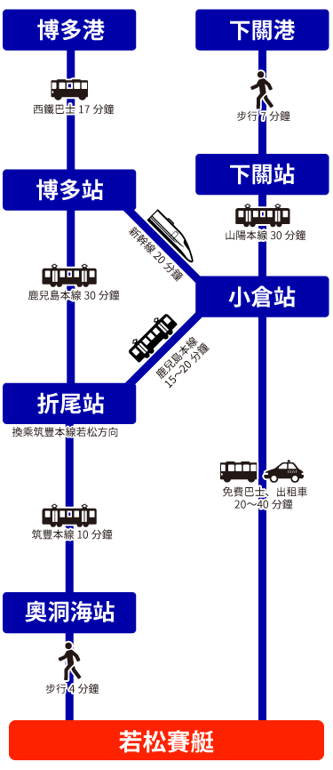 船ルート図